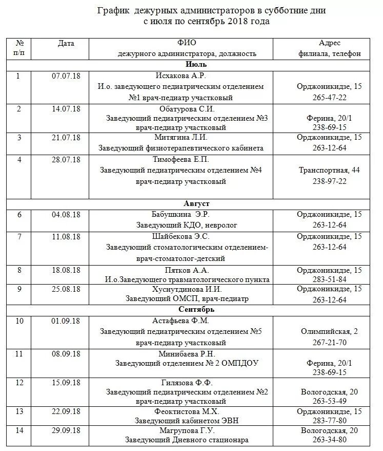 Расписание дежурного врача. График дежурных администраторов. График дежурства администраторов. График дежурства администрации школы. График дежурства администраторов в ДОУ.