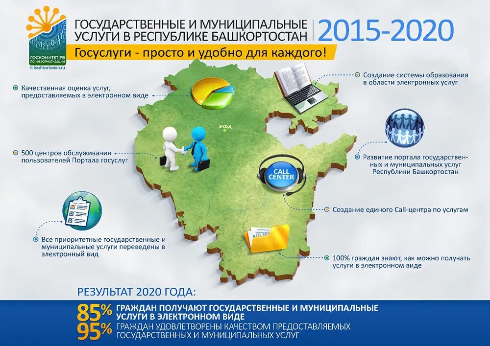 Открой республику сайт. Госуслуги РБ Башкортостан. Сфера услуг Башкортостана. Муниципальные услуги в электронном виде. Госкомитет РБ по информатизации.