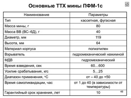Мины техническая характеристика