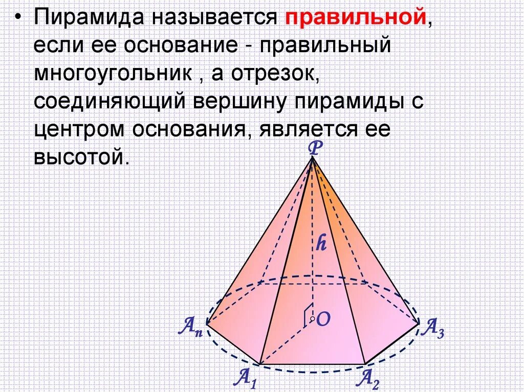 Сколько вершин у правильной пирамиды. Что такое апофема правильной пирамиды. Боковые грани правильной пирамиды. Апофема четырехугольной пирамиды. Элементы правильной пирамиды.