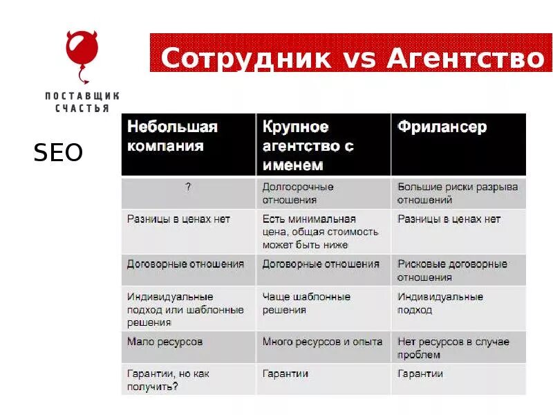 Как отличить фирму. ООО или ИП. ООО магазин. Фрилансер и ИП разница. Автосервис ООО или ИП.