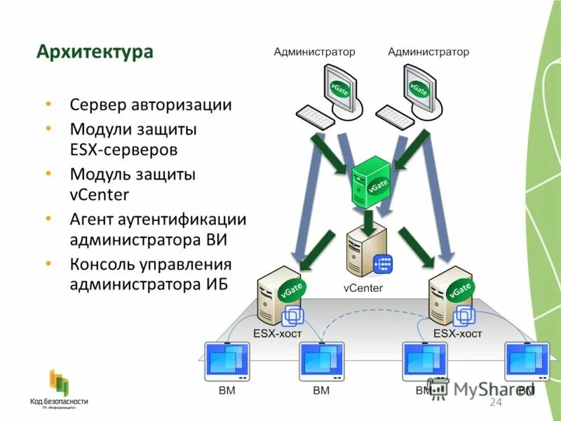 Модуль авторизации