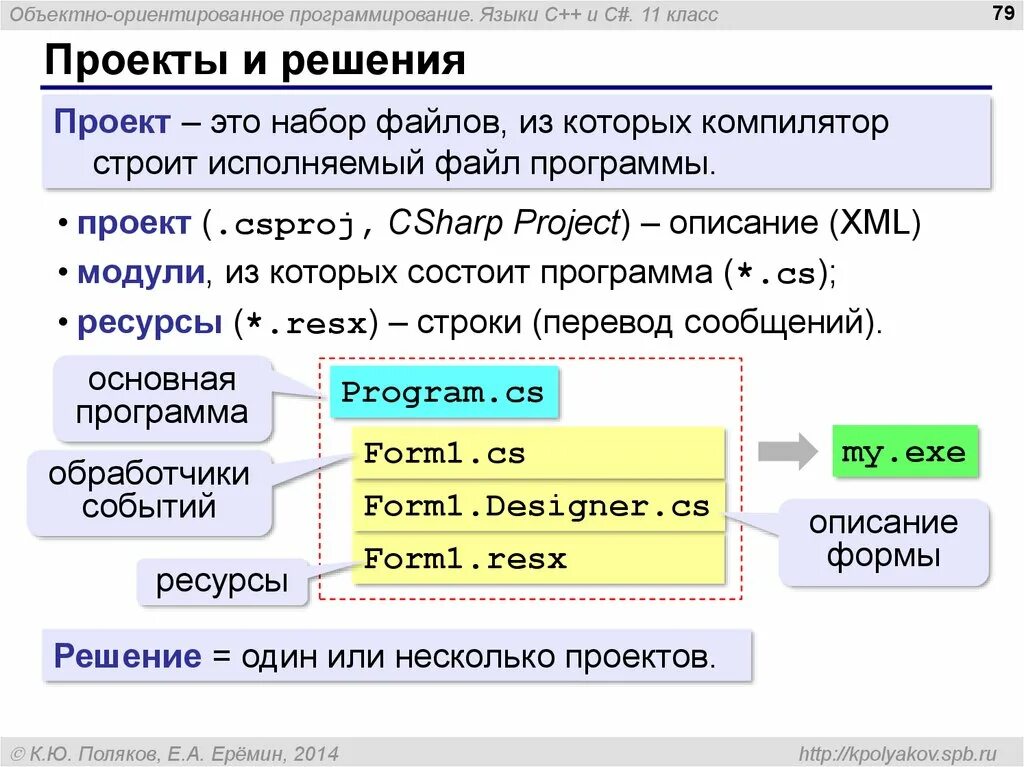 Объектно ориентированное программирование. Объектно ориентированное программирование программы. Объектно-ориентированное программирование c#. 1. Объектно-ориентированное программирование.