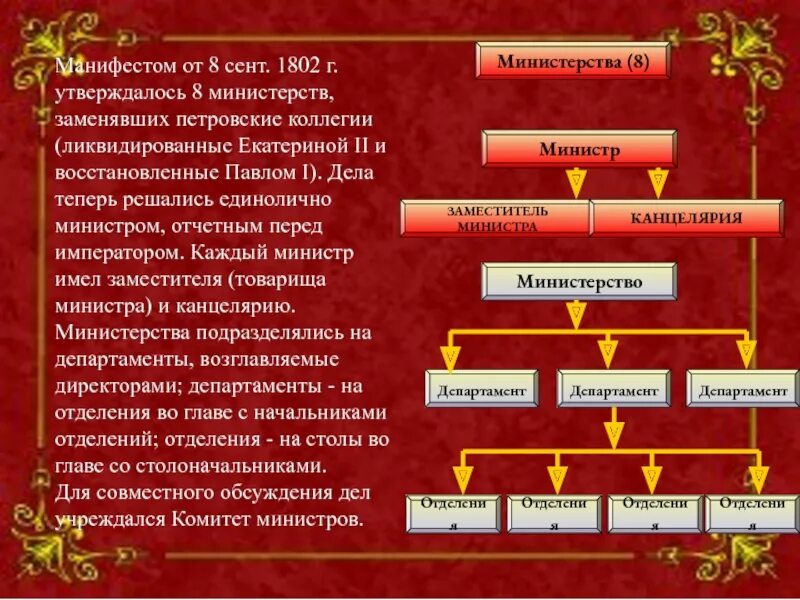 Ликвидированные Екатериной II Петровские коллегии. Восемь министерств 1802. Коллегии при Екатерине 2.