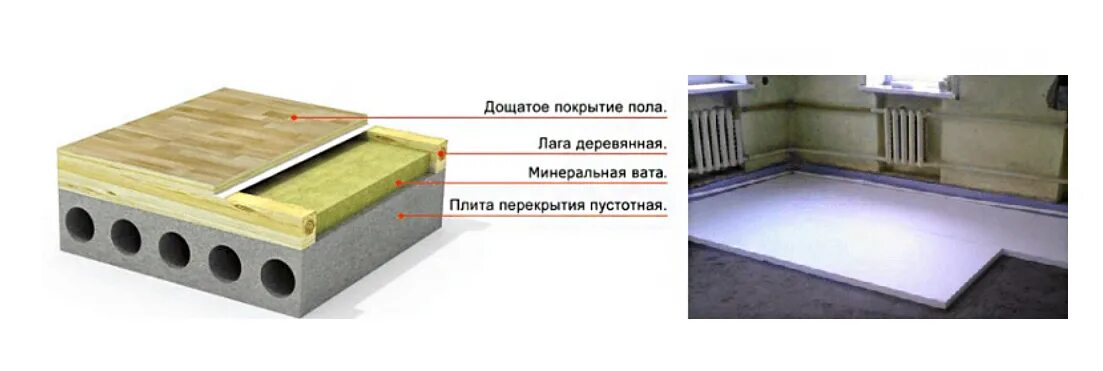 Утепления пола первого этажа. ТЕХНОНИКОЛЬ минвата пол по лагам. Утепление перекрытия 1 этажа по плитам пола снизу. Теплоизоляция пола 1-го этажа. Утеплить бетонный пол на 1 этаже.