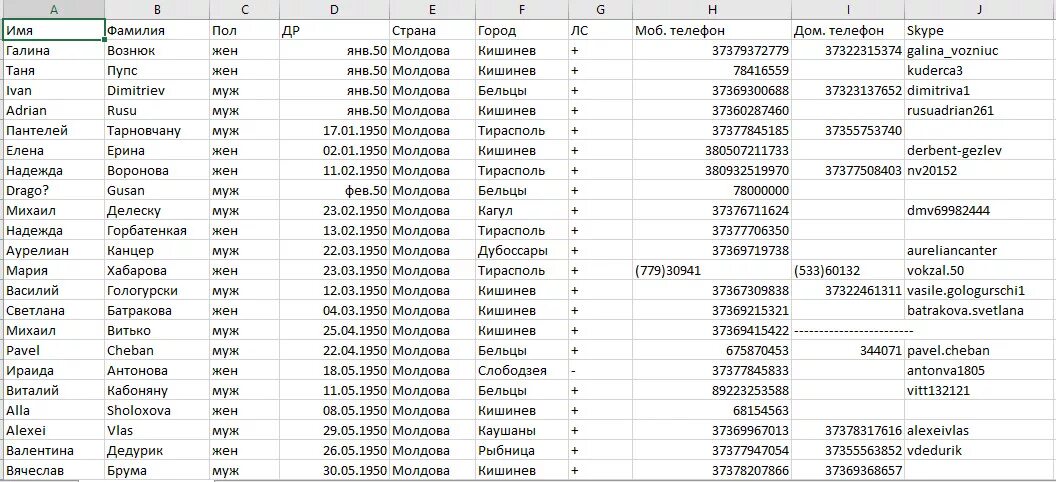 База телефонов клиентов. Клиентская база с номерами. База данных мобильных номеров телефонов. Список телефонных номеров. Номера телефонов список.