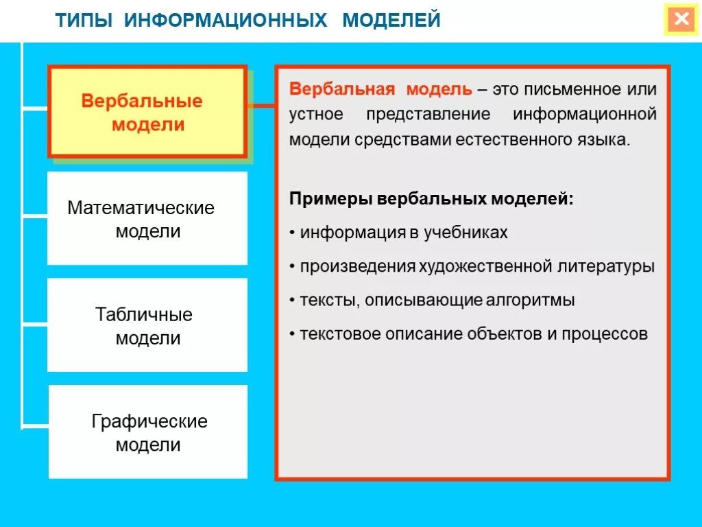 3 основные типы моделей. Вербальные информационные модели. Примеры вербальных моделей в информатике. Вербальная модель. Словесные информационные модели примеры.