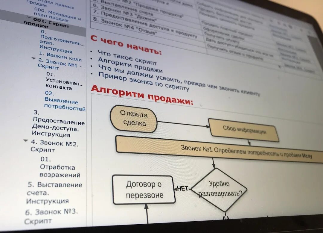 Скрипты продаж. Скрипт звонка менеджера по продажам. Сценарий продаж. Скрипт для продавца розничного магазина. Скрипт русский язык