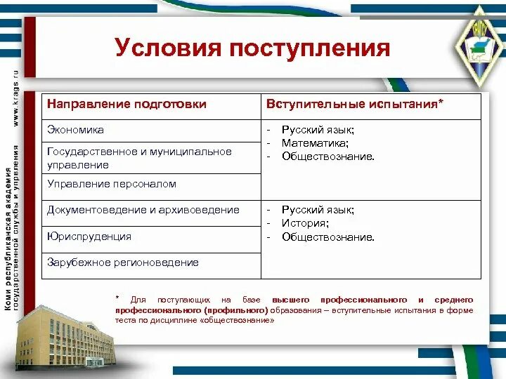 Условия поступления. Вступительные испытания Обществознание. Условия зачисления. Условия поступления что писать. Какие направления есть в колледже