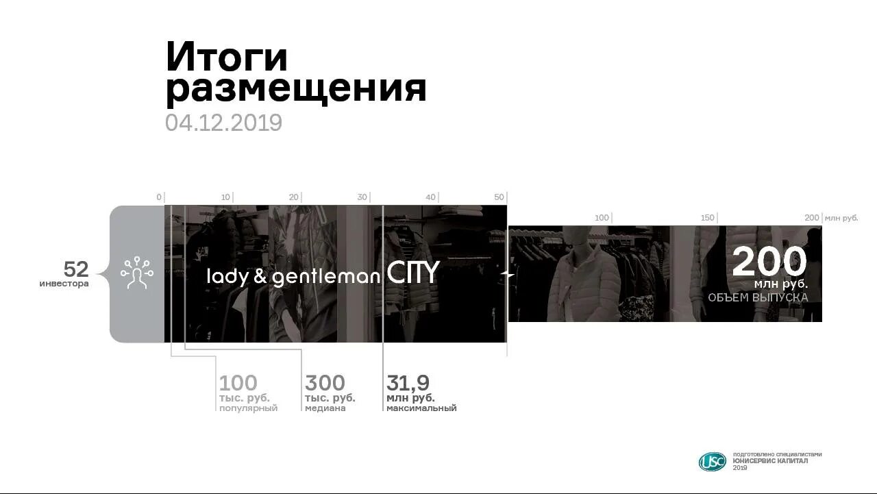 Человек и джентльмен отзывы. Леди и джентльмен Омск. Lady and Gentleman City интернет магазин каталог. Леди и джентльмены. Lady and Gentleman интернет.