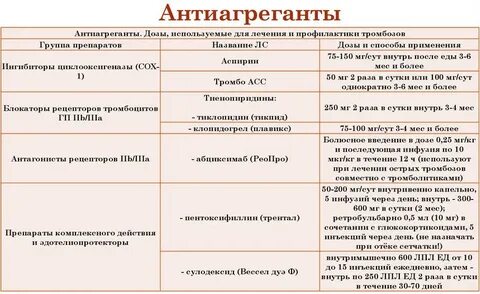 Антиагреганты препараты названия