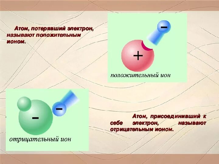 Атом присоединивший электрон называют. Электрический заряд электризация. Положительный и отрицательный заряд. Электрический заряд частицы. Почему атом не заряжен