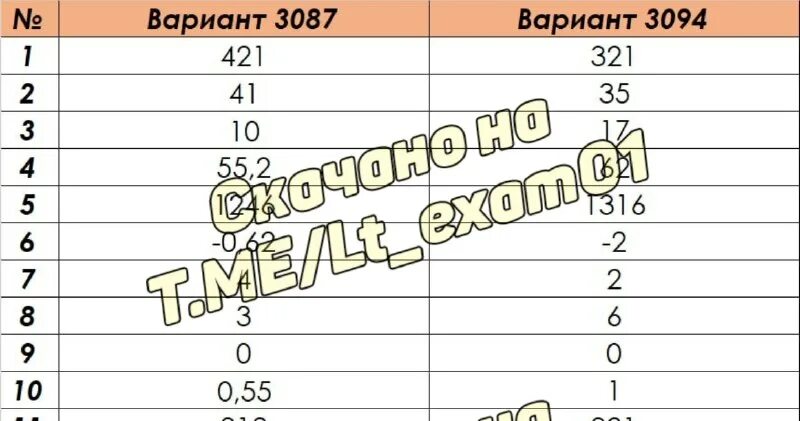 ответы огэ. год по математике ответы. огэ 26 регион математика. огэ математика 9 класс 2021 ященко 50 вариантов ответы с решением ответы. ответы егэ.