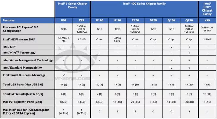 Какой чипсет intel. Чипсеты процессоров intel. таблица сокетов чипсетов и процессоров intel. чипсеты интел 1200. чипсеты интел по годам таблица.
