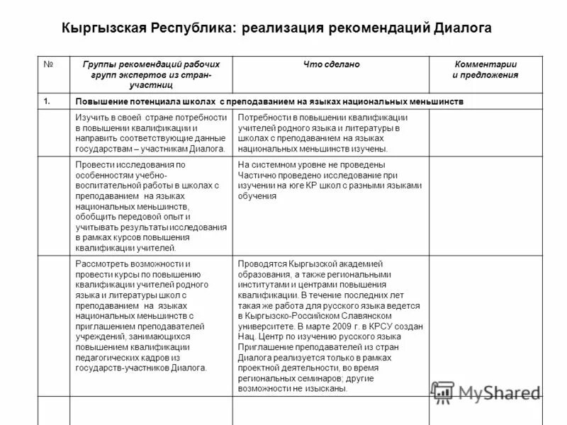 Укажите рекомендации федеральной экспертной группы