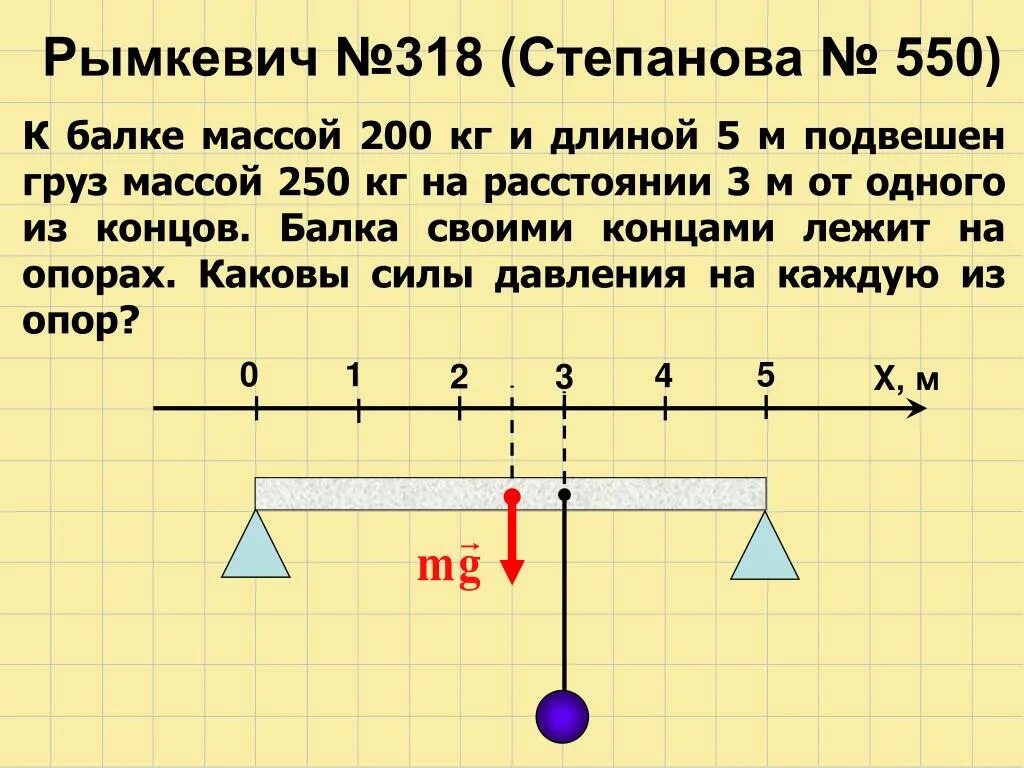 Однородная балка лежит на двух опорах. Задача балка на двух опорах с грузом. Вес на две опоры. Задача на подвешенную балку.