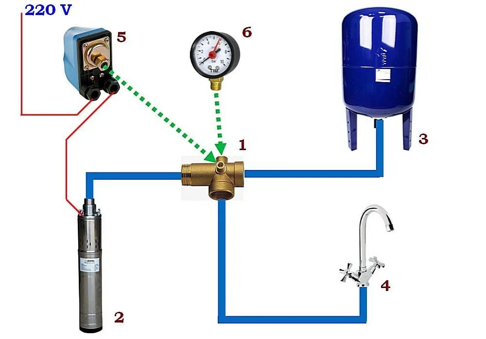 Схема подключения установки насоса с гидроаккумулятором. Схема подсоединения гидроаккумулятора к насосу. Схема подключения скважинного насоса. Схема подключения скважинного насоса автоматизация водоснабжения. Водоснабжение дома автоматика