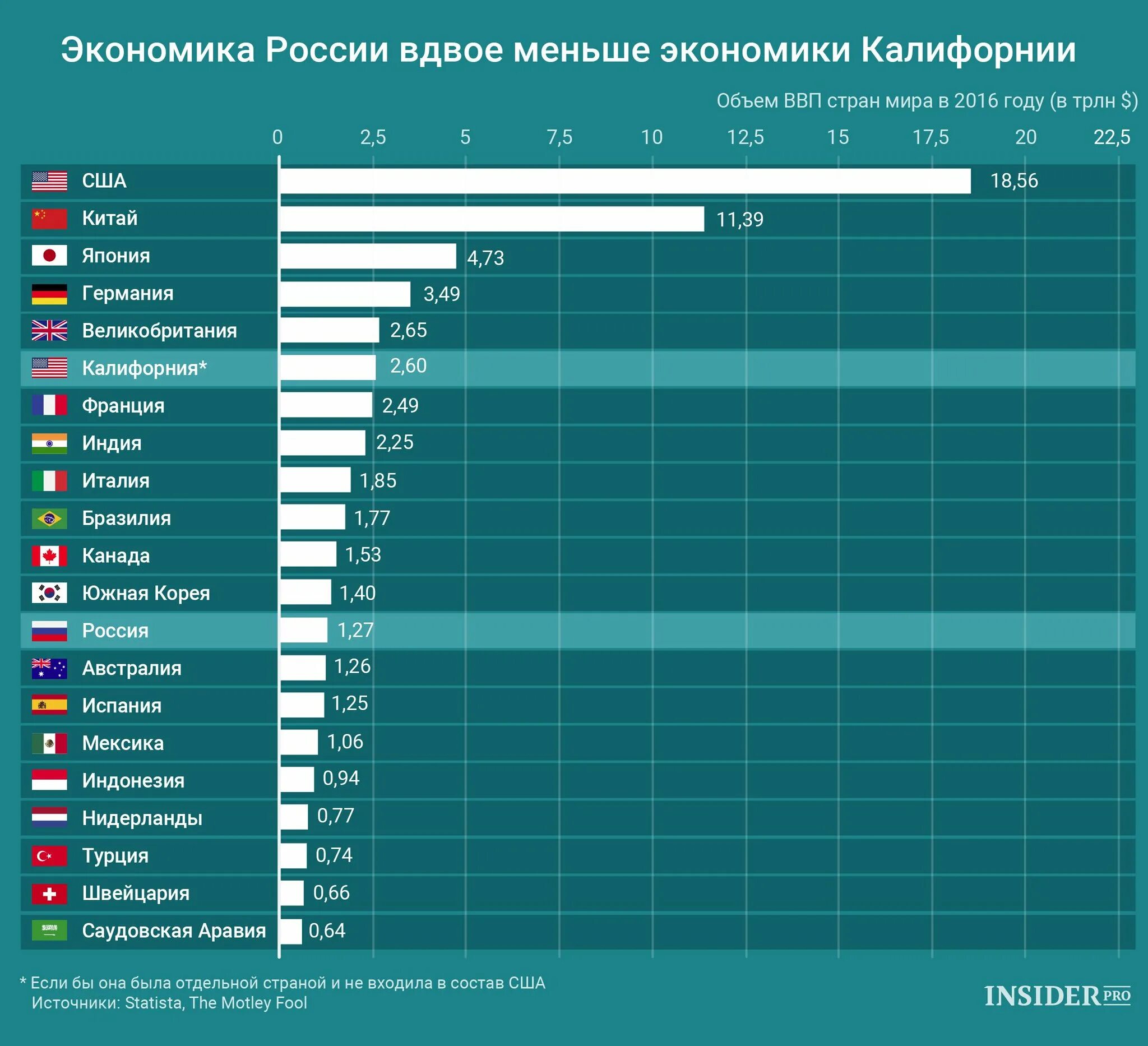ВВП России место в мире. Страны по экономике в мире.
