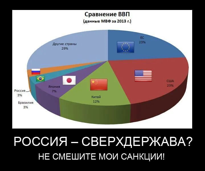 Вторая мировая сверхдержава. Современные сверхдержавы. Сверхдержавы 21 века. США И Россия сверхдержавы.