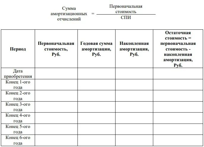 Журнал амортизации. Журнал для видения часов работы на месяц. Журнал операция по линейной амортизации. Журнал регистрации студентов на сессии. Журнал видение коллектива.