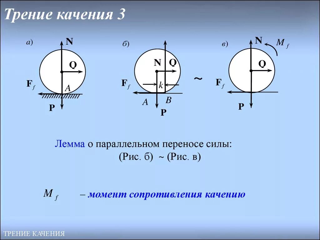 Момент трения формула. Момент сопротивления качению колеса формула. Момент трения качения колесо формула. Момент силы трения качения. Момент сопротивления трения качения.