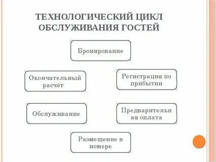 Основы технологического обслуживания