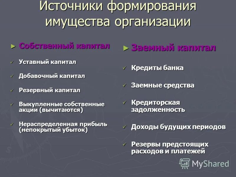 Источники формирования имущества организации.