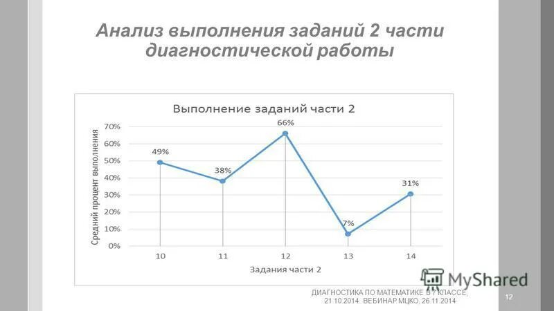 5 задание мцко. МЦКО. Мои достижения МЦКО. МЦКО диагностика. МЦКО по математике.