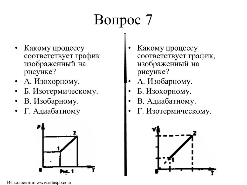 График на рисунке соответствует процессу. Какому процессу соответствует график изображенный на рис 1. Изобарному процессу в идеальном газе соответствует график на рисунке. Какому процессу соответствует график изображенный на рисунке. Какому процессу соответствует график на рисунке.