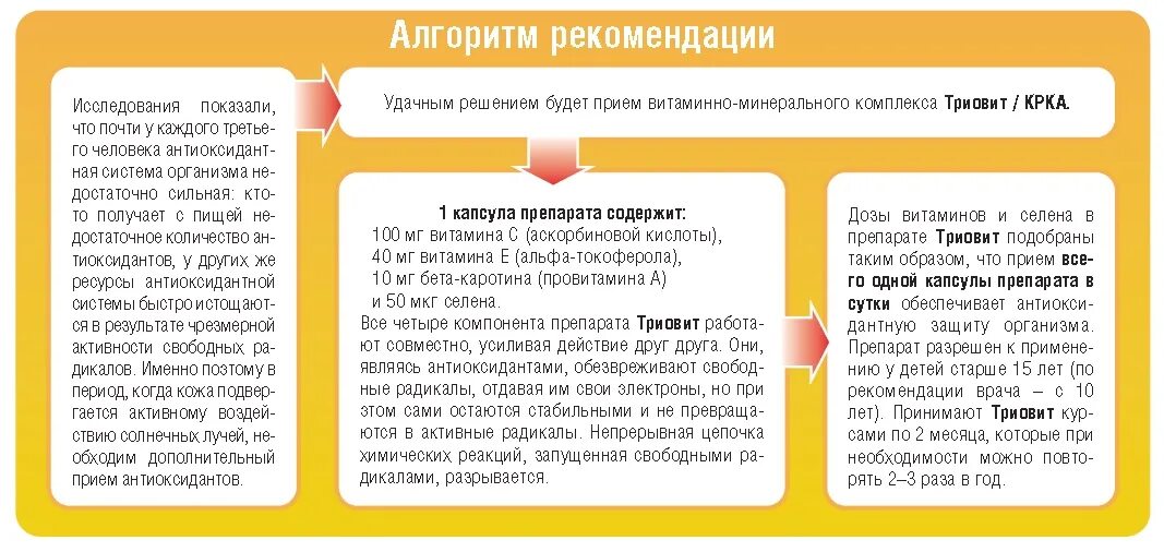 Как принимать витамины во время еды. Схема приема витаминов. Прием витаминов по времени. Схема приема витаминов взрослым. Как и когда пить витамин д.