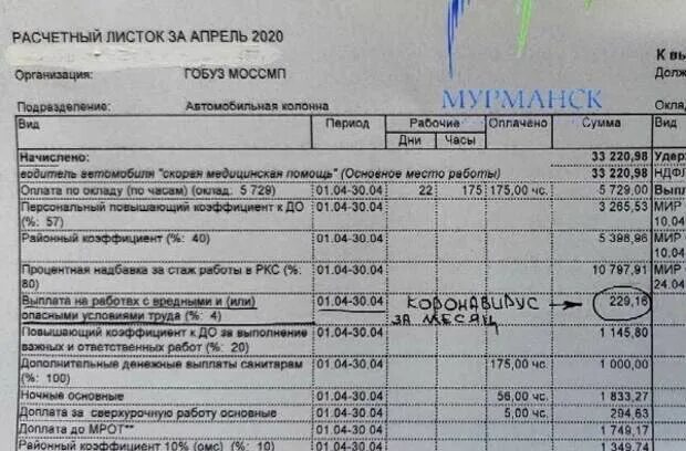Расчетный листок заработной платы воспитателя. Будет доплата водителям скорой помощи. График водителя скорой. Расчетный лист водителя скорой помощи. Зарплата фельдшера скорой помощи.