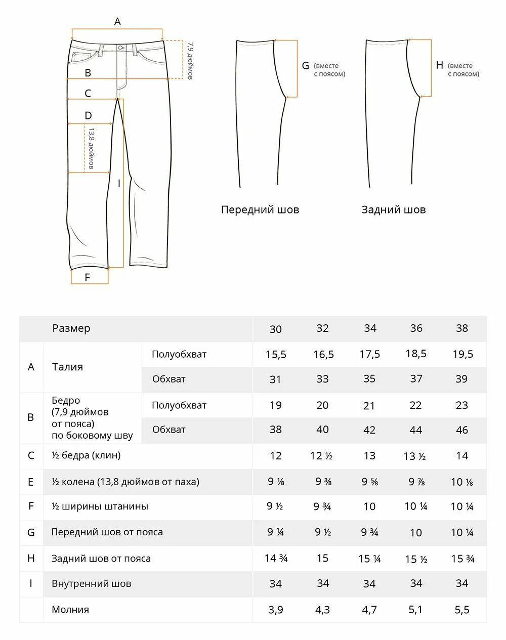 Джинсы Вранглер Размерная сетка мужские. Таблица замеров штанов. Схема замера джинсов. Как правильно измерить Размеры для джинс мужские. W36 какой размер мужской