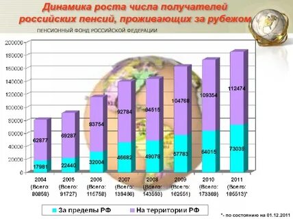 Динамика рубежей