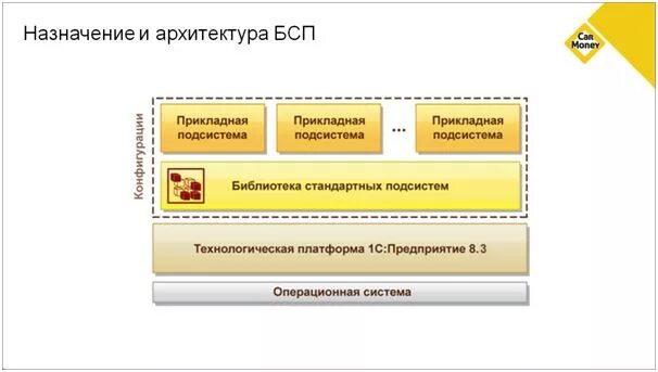 1с библиотека стандартных подсистем. 1с: предприятие 8 библиотека стандартных подсистем. 1с для библиотеки подсистемы. Библиотека-1.