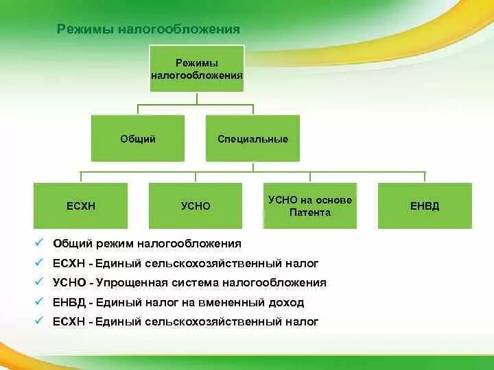 Общий режим налогообложения это. Режимы налогообложения. Виды режимов налогообложения. Какие режимы налогообложения существуют. Основные налоговые режимы.