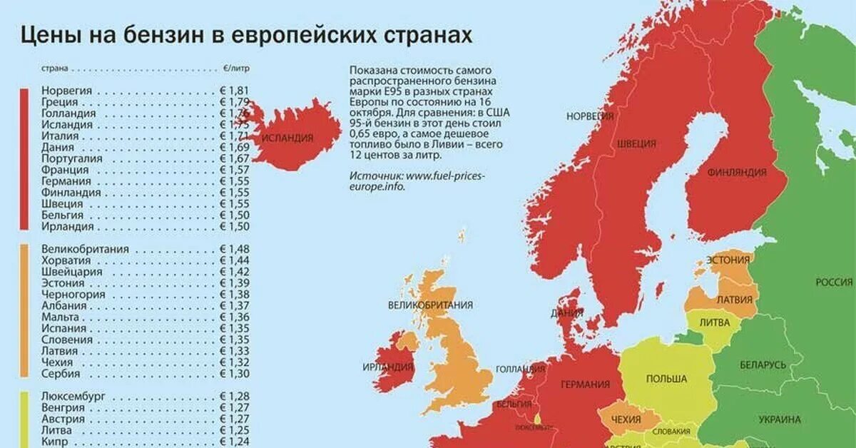 Сколько европейских стран в мире. Страны Европы. Стоимость бензина в Европе. Сколько европейских стран. Стоимость жилья в Европе по странам.