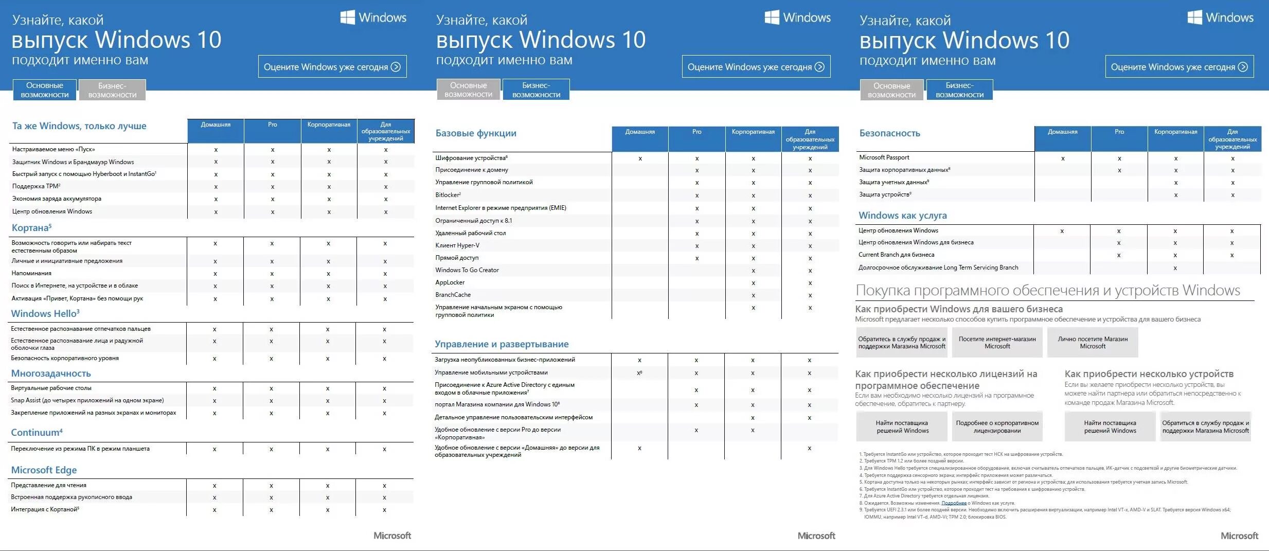 Отличие windows 10. Редакции Windows 10 таблица. Редакции виндовс 7 таблица. Сравнение редакций Windows. Таблица редакций виндовс 10.