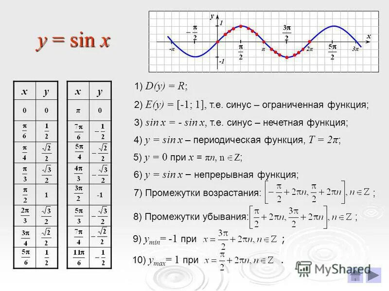 Y sin x 3 постройте график