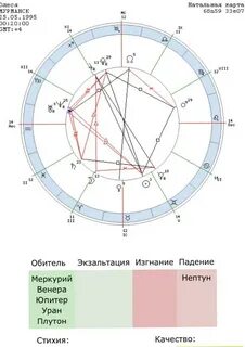 Как узнать мужа по натальной карте