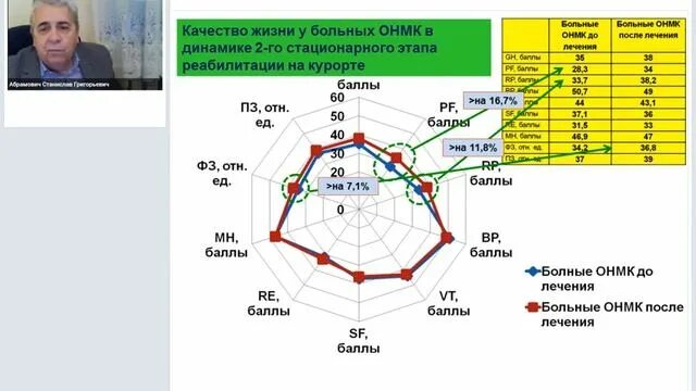 Неделя качества 2024