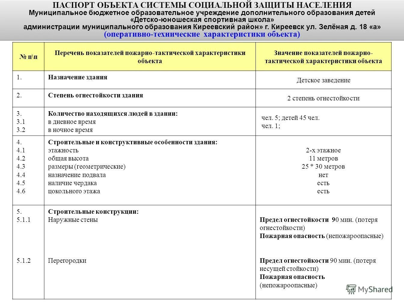 Характеристика здания. Написать описание здания. Общая характеристика здания. Характеристика объекта здания. Характеристика объекта здания.