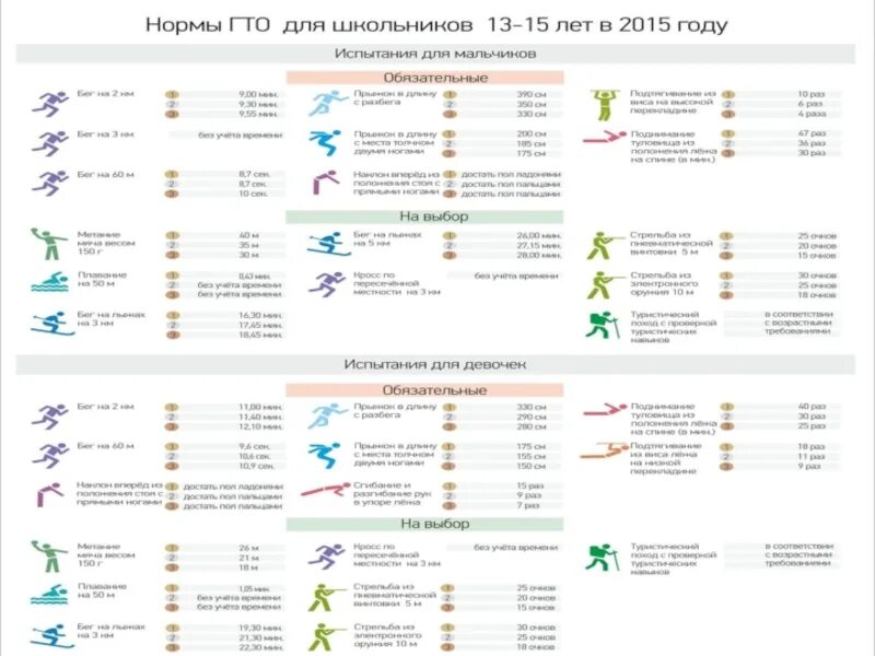 Нормы гто норма жизни. Нормы ГТО 6 лет дошкольники. Нормы ГТО для дошкольников. Нормативы ГТО 14 лет мальчики. Нормативы ГТО для дошкольников.