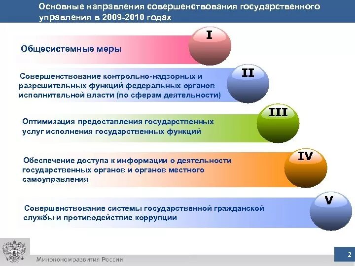 Основные направление совершенствование управление