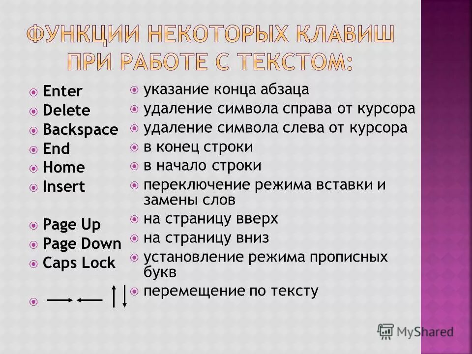 Клавиши удаления символов. Удаляет символы справа от курсора. Стирание символа слева от курсора. Удаляет символ слева от курсора клавиша.