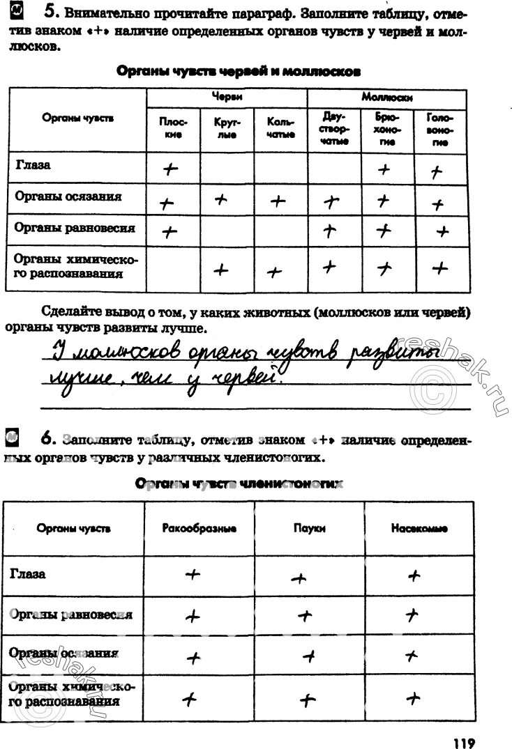 Заполнить таблицу отметив знаки да и нет. Заполнить таблицу загрязнители усиливающие изменения. заполните таблицу отметив знаки + и -.
