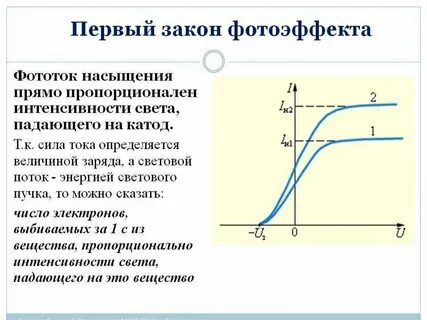 Формула столетова фотоэффект