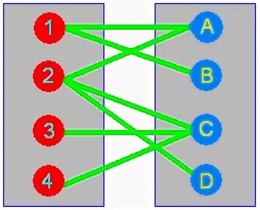 Linked set