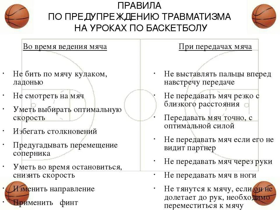 Запрещено во время игры. Правила по предупреждению травматизма на занятиях баскетболом. ТБ на уроках баскетбола. Правила баскетбола. ТБ на уроках по баскетболу.