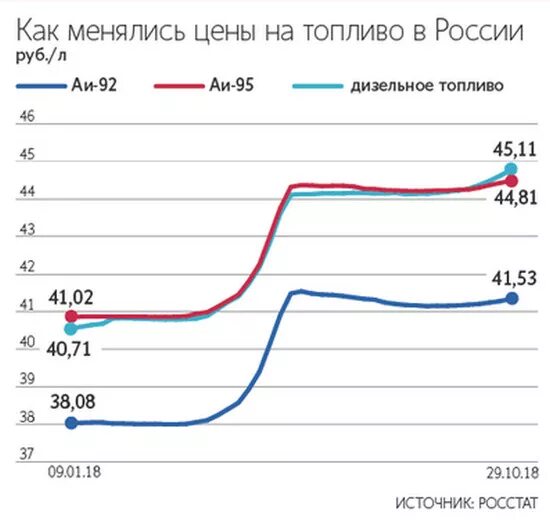 Экспорт дизельного топлива