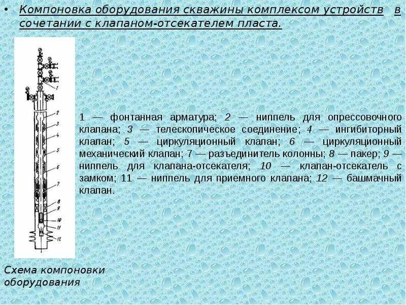 Компоновка скважины. Компоновка скважины